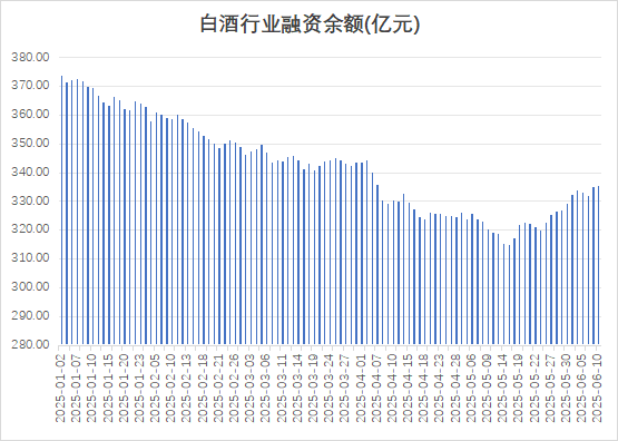 真牛所配资 多路资金加仓白酒板块，什么信号？