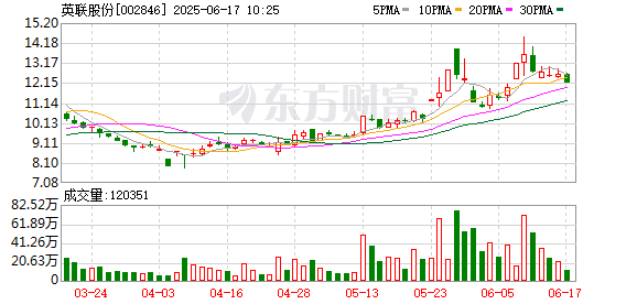 蜗牛配资 英联股份：金属包装制品易开盖业务持续发力，2025年第一季度营收规模同比增长6.74%
