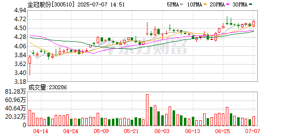 间群策略 金冠股份：公司无直接应用于核电业务的产品