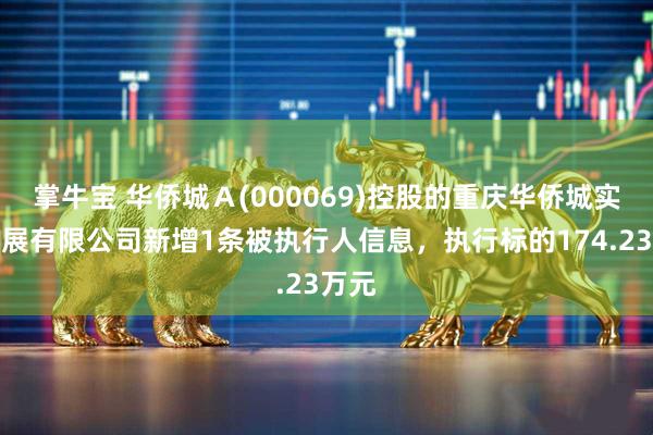 掌牛宝 华侨城Ａ(000069)控股的重庆华侨城实业发展有限公司新增1条被执行人信息，执行标的174.23万元