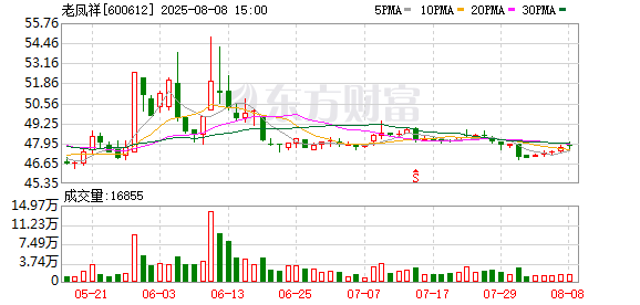 源顺网 老凤祥首度亮相ChinaJoy 全球首发“阿童木一飞冲天”联名产品
